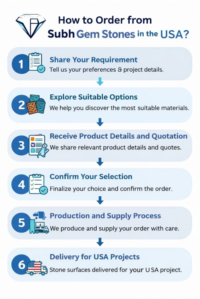 How to Order from Subh Gem Stones in the USA